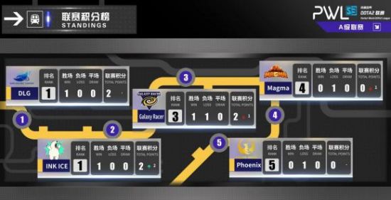 国际电竞赛事在广州圆满落幕 电竞产业迎来300亿新时代