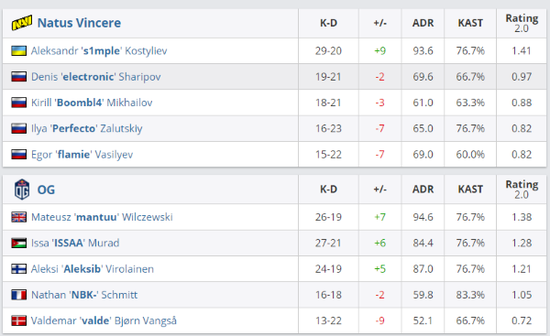 33元租号玩王者荣耀引发热议 腾讯游戏回应引关注