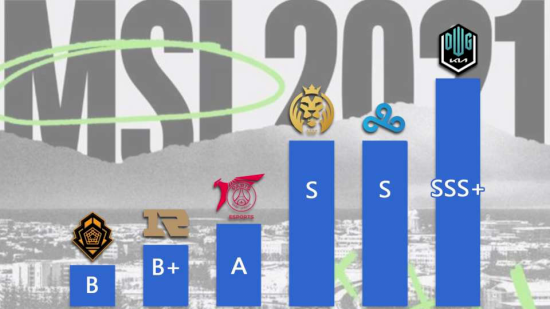 Mac电脑游戏性能评测 Air玩LOL体验全解析