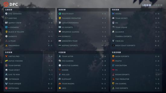 DOTA2国际邀请赛TI14今日开幕 三支中国战队争夺冠军