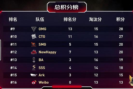 全新5v5 MOBA游戏Starvault VR在Meta Quest开启公测